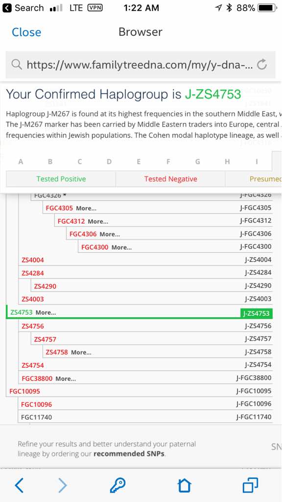 نتيجة جديدة لقبيلة الشعانبة العينة رقم 246664 شركة Family three  على السلالة j1 التحور zs4753 النتيجة تخص قبيلة  اولاد زيد فرع اولاد دحمان بمدينة المنيعة ولاية غرداية الجزائر