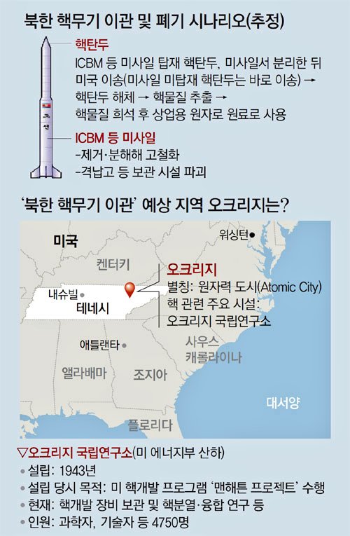 북핵을 놔두자니 核인질 되어 끌려갈거고 폐기하자니 엄청난 비용을 부담케된다.포천紙는 북핵폐기에 10년걸리며,2,100조원이 들거라고,이를 한미일중이 나눠서 부담한대도,GDP순으로 美1.7 日7.3 中1.6 韓18.3으로 엄청난 부담이다.민족의 반역자 김일성은 죽어서도 원수아닌가,그런데도 추종자있나,