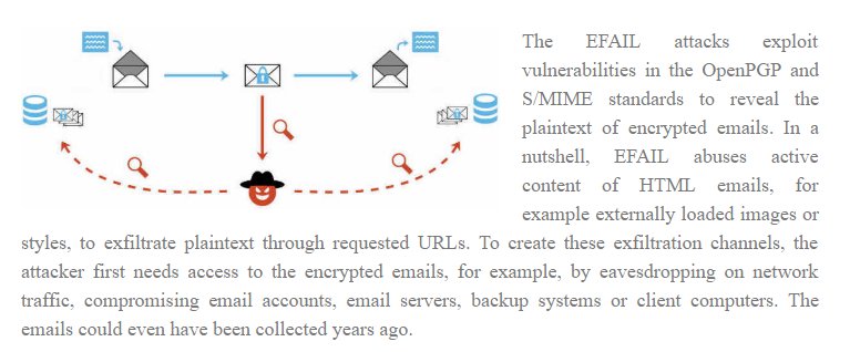 ZepkoSecurity's tweet photo. The EFAIL attacks break PGP and S/MIME email encryption by coercing clients into sending the full plaintext of the emails to the attacker. Full details, including mitigation techniques, have been published at: https://t.co/Y6tAVVBAD4 https://t.co/4bwegoqu9C