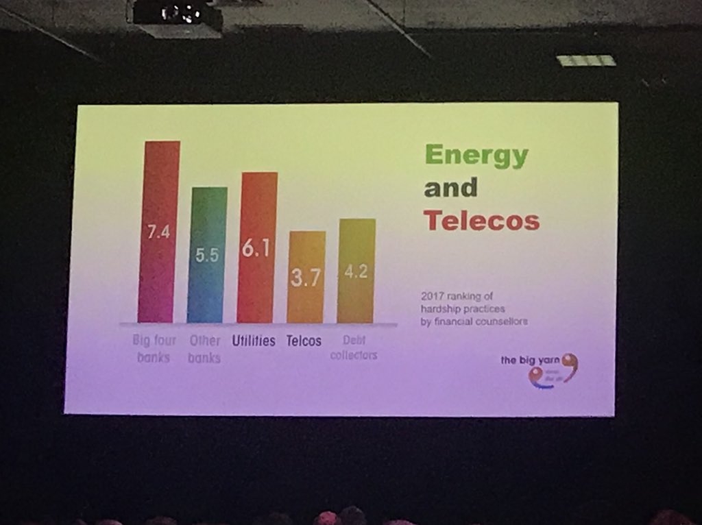 Telcos trailing behind the banks and utilities in financial hardship practices, time for change! #FCAHOBART2018 @FCRCVictoria #rankthetelco #financialhardship