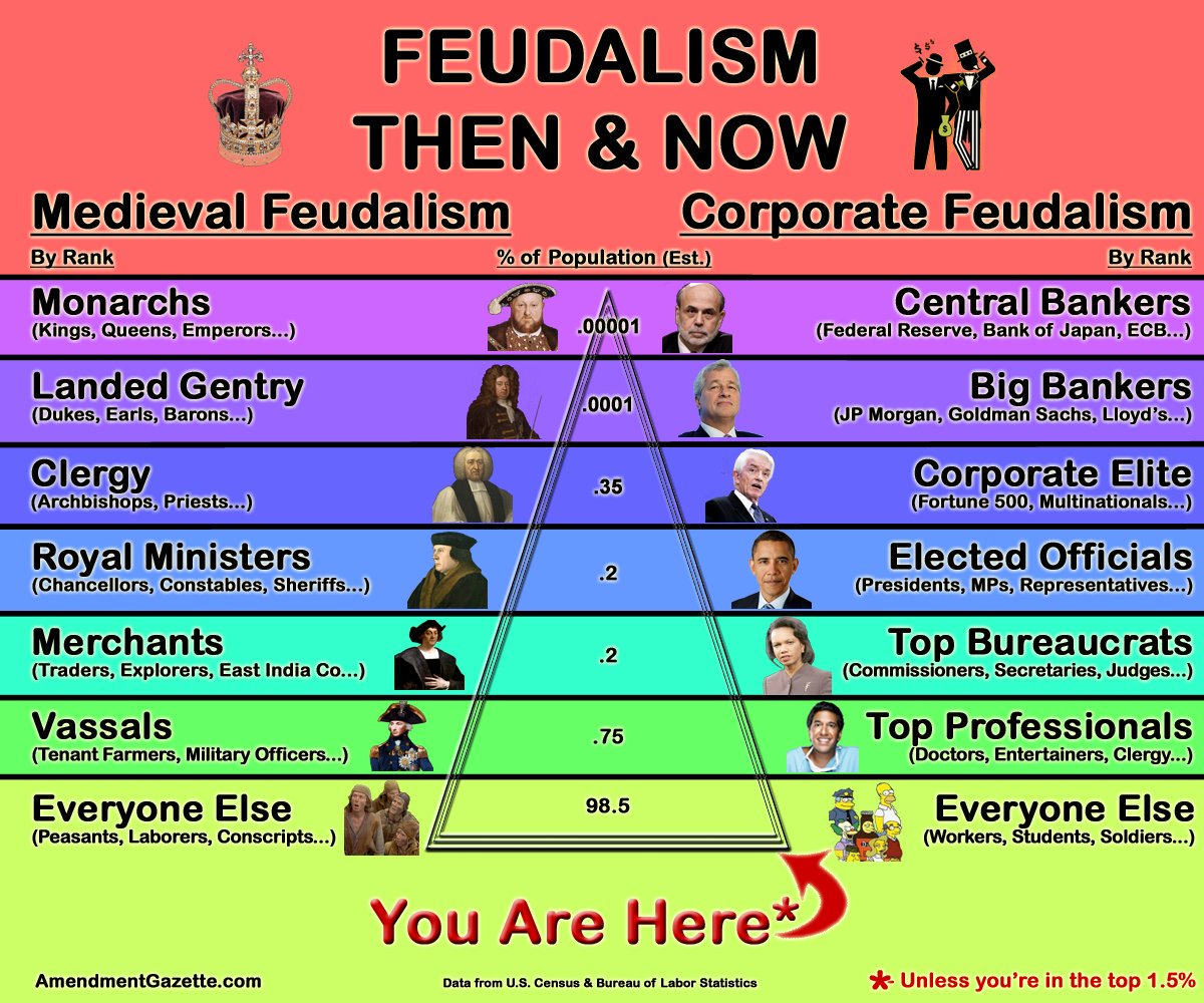 scott_soulia's tweet photo. @La_Avion_ @ExistentialEnso @cenkuygur @LeeCamp @RedTRaccoon @TabethaWatching @PrincessBravato @krassenstein @LawyerRogelio @UvKLvr47 @ActivistEleanor @JohnFugelsang @RepublicanSwine @robreiner @AynRandPaulRyan @ResistanceNOW77 @jimmy_dore @WaywardWinifred @JesseLaGreca They cannot take what we don't give them. #BoycottDirtyEnergy embrace local #CleanEnergy, form co ops, form civic unions &amp; labor guilds, deny the bankers your labor by boycotting everything you can live without. #DivestFromMayhem restore your land, your self &amp; your #Freedom https://t.co/ecIdWT3Mft