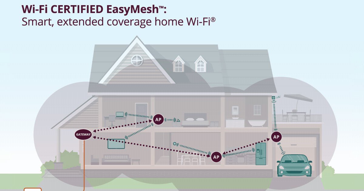 TimesUrdu's tweet photo. New Easy Mesh Standard Will Allow Different Routers To Form Mesh Networks https://t.co/z4BnIdOKvB https://t.co/GeSbMwZh3x