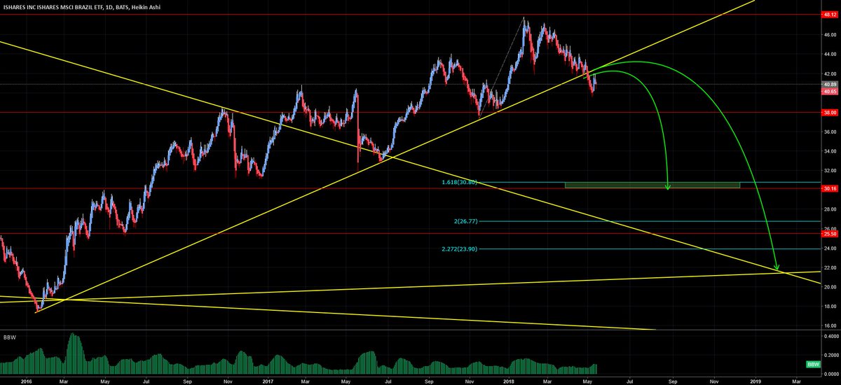 Free option trade ideas