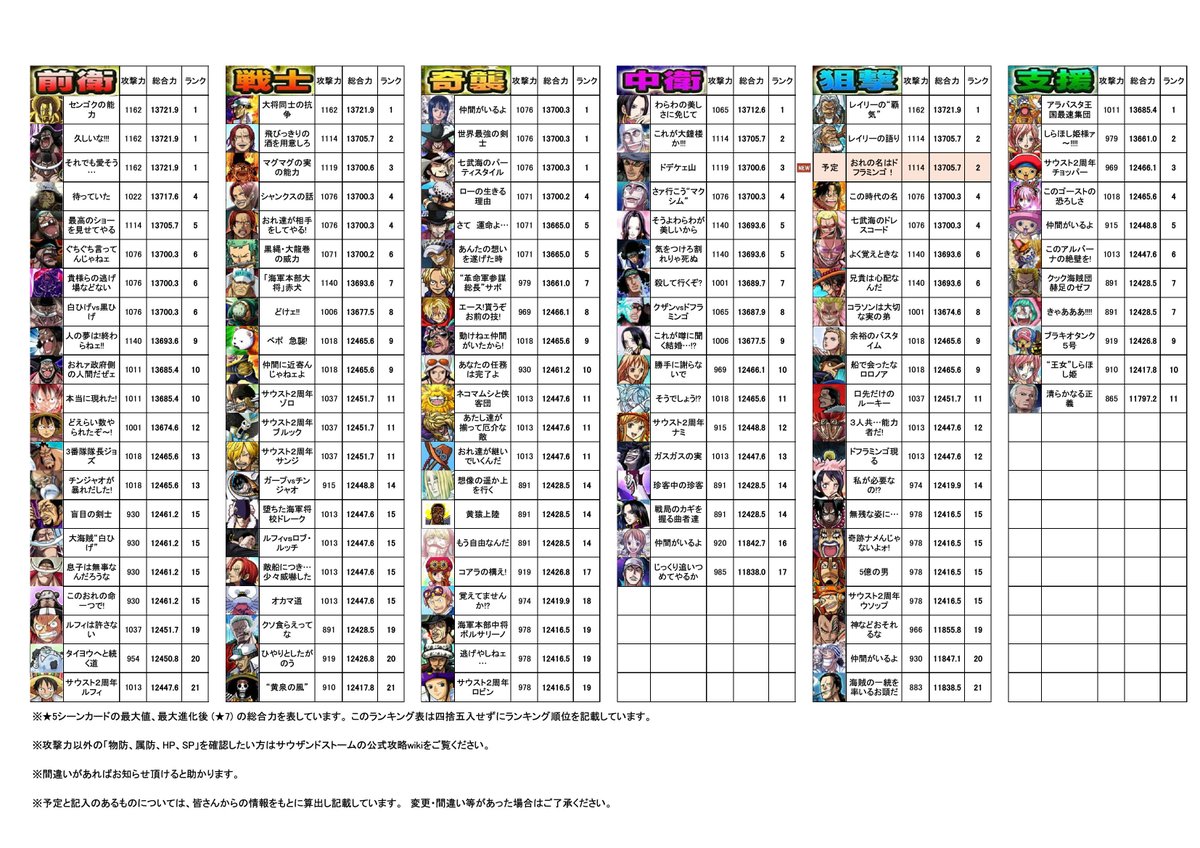 よち W على تويتر 勢力カードランキング 心 最悪のガキでござる 追加したよ ๑ ᴗ シーンカードランキング 予定記載したよ ๑ ᴗ サウスト 勢力付きシーンカードランキング シーンカードランキング