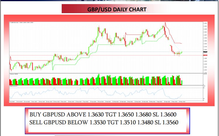 SuyiKee's tweet photo. The U.S. dollar index, which measures the greenback’s strength against a basket of six major currencies, was down 0.28% at 92.18  by 07:41 AM ET
#Epic_Research_Indonesia
Get latest update about #Forex -https://t.co/T4wpXqrTsP https://t.co/EGHmSObGWT