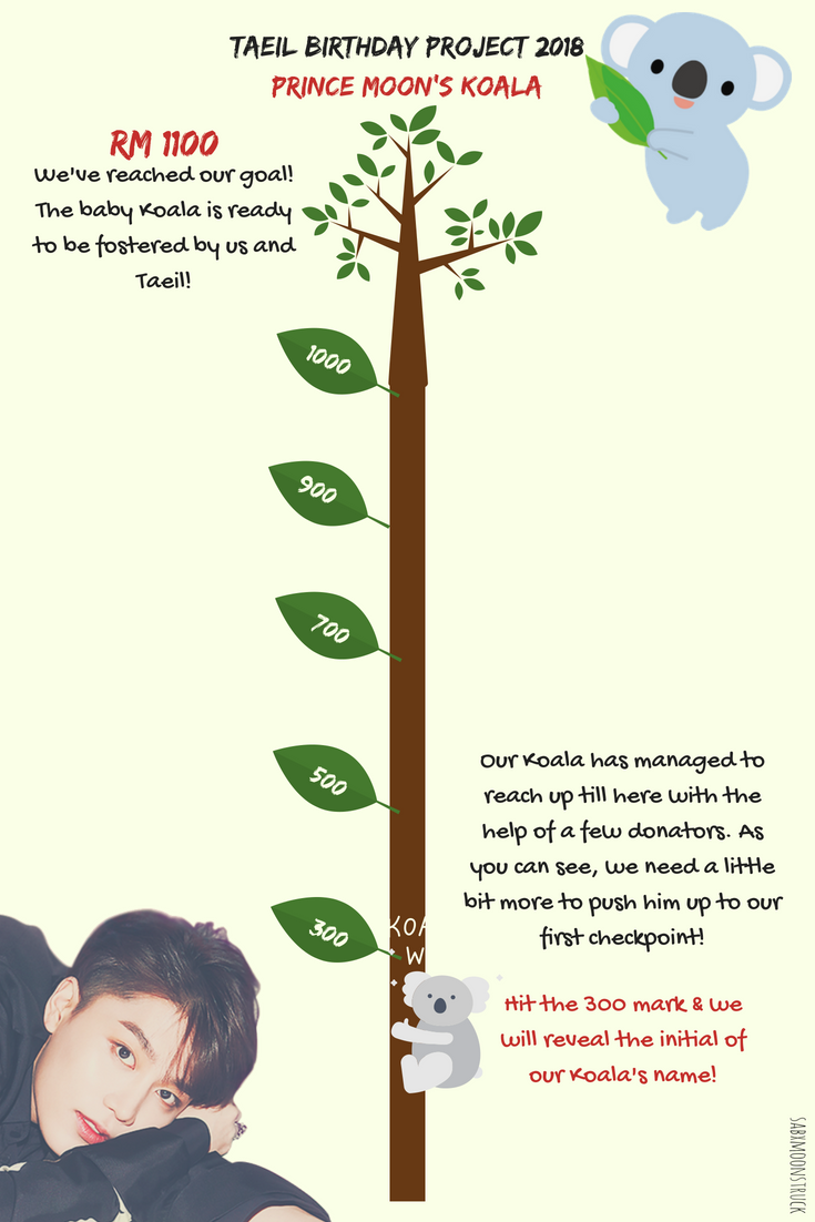 sabxmoonstruck's tweet photo. ๐๐จHere's a little update on our Prince Moon's Koala project! Please show #TAEIL & the Koalas all the love you can give ๐They really really need it a lot~! Thank you!! #TaeilBirthdayProject2018 #MoonKoalaProject #PrinceMoonKoala #NCT https://t.co/M6a1d9Z8x0