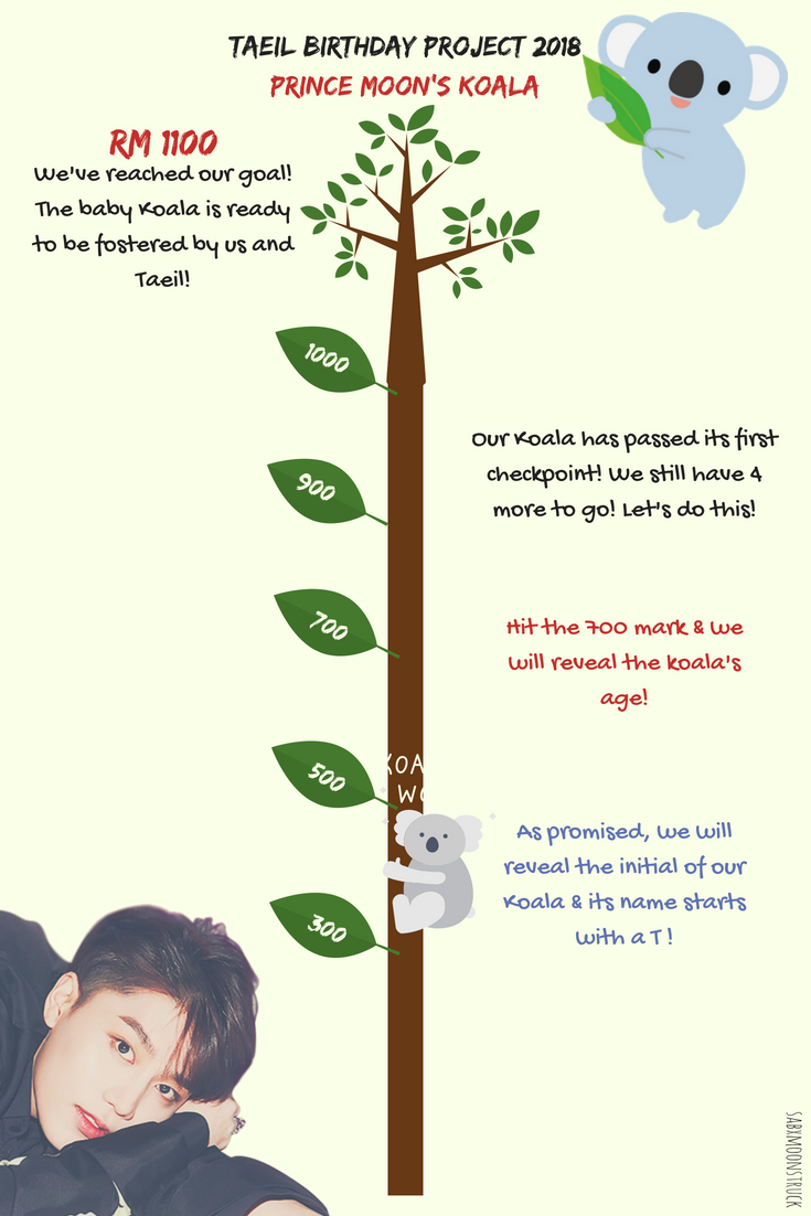 sabxmoonstruck's tweet photo. ๐๐จWe have a second update! That's quick, isn't it? Well this means good news! Our Koala is moving up & its initials have been revealed. Click on the poster to check our progress~ ๐
#TaeilBirthdayProject2018 #MoonKoalaProject #PrinceMoonKoala #NCT https://t.co/arzHvcD32M