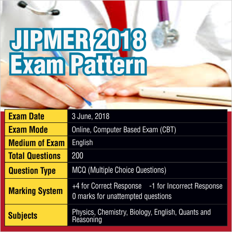 MTGBooks's tweet photo. JIPMER 2018 exam is approaching you soon. Aspirants who are appearing for JIPMER 2018 can check here the pattern of exam.
#JIPMER2018 #JIPMERExam #JIPMEREXAMPattern #TuesdayThoughts https://t.co/AVnGgFckZV