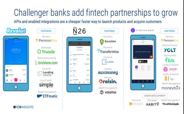 sbmeunier's tweet photo. Move Over Big Banks: These Digital Banking Startups Are Major Competitors! #fintech #challengerbank #neobank

➡️https://t.co/w4IIifPJHU https://t.co/1VKtuilHru