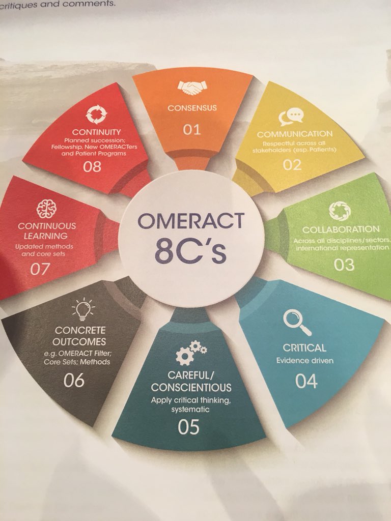 #OMERACT2018 Consensus is key