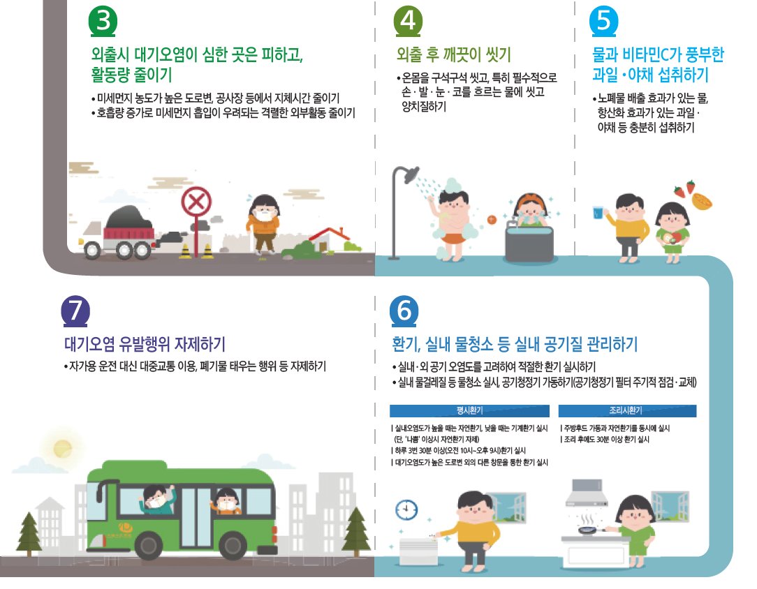 #성남시 고농도! 미세먼지! 7가지 대응요령!
반드시 숙지하시고 이행바랍니다!