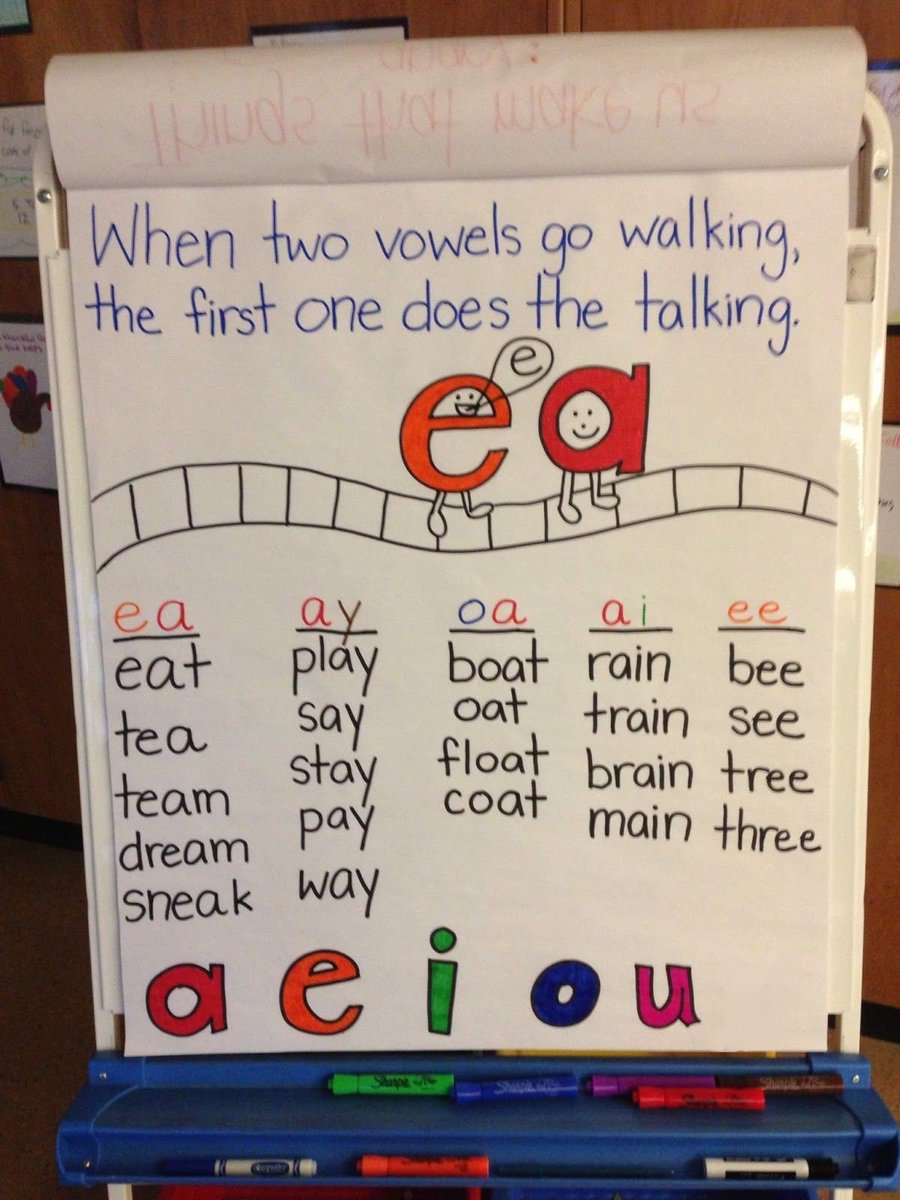 Anchor charts helping my students with vowel blends! #kidsloveit #eald #year1 #ACUedu_p