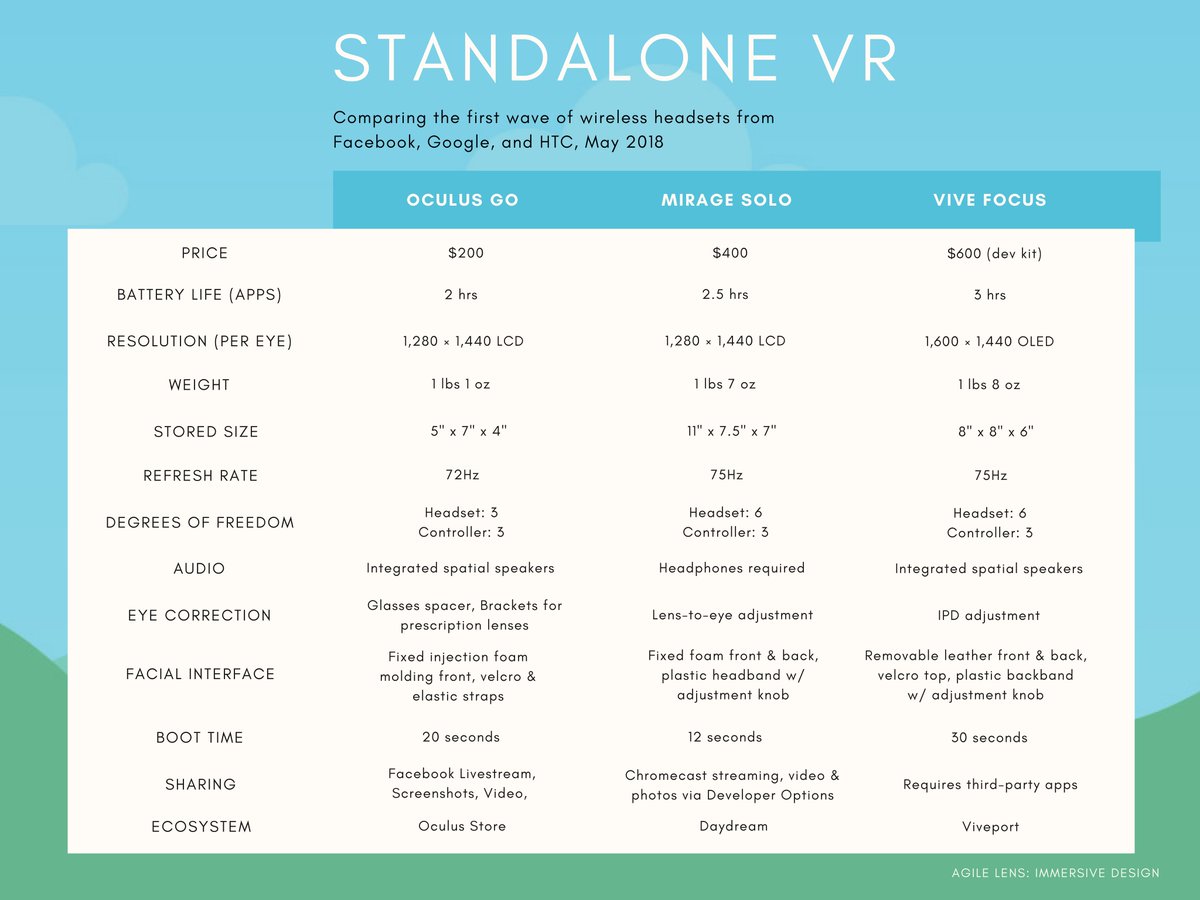 Vr Headset Comparison Chart