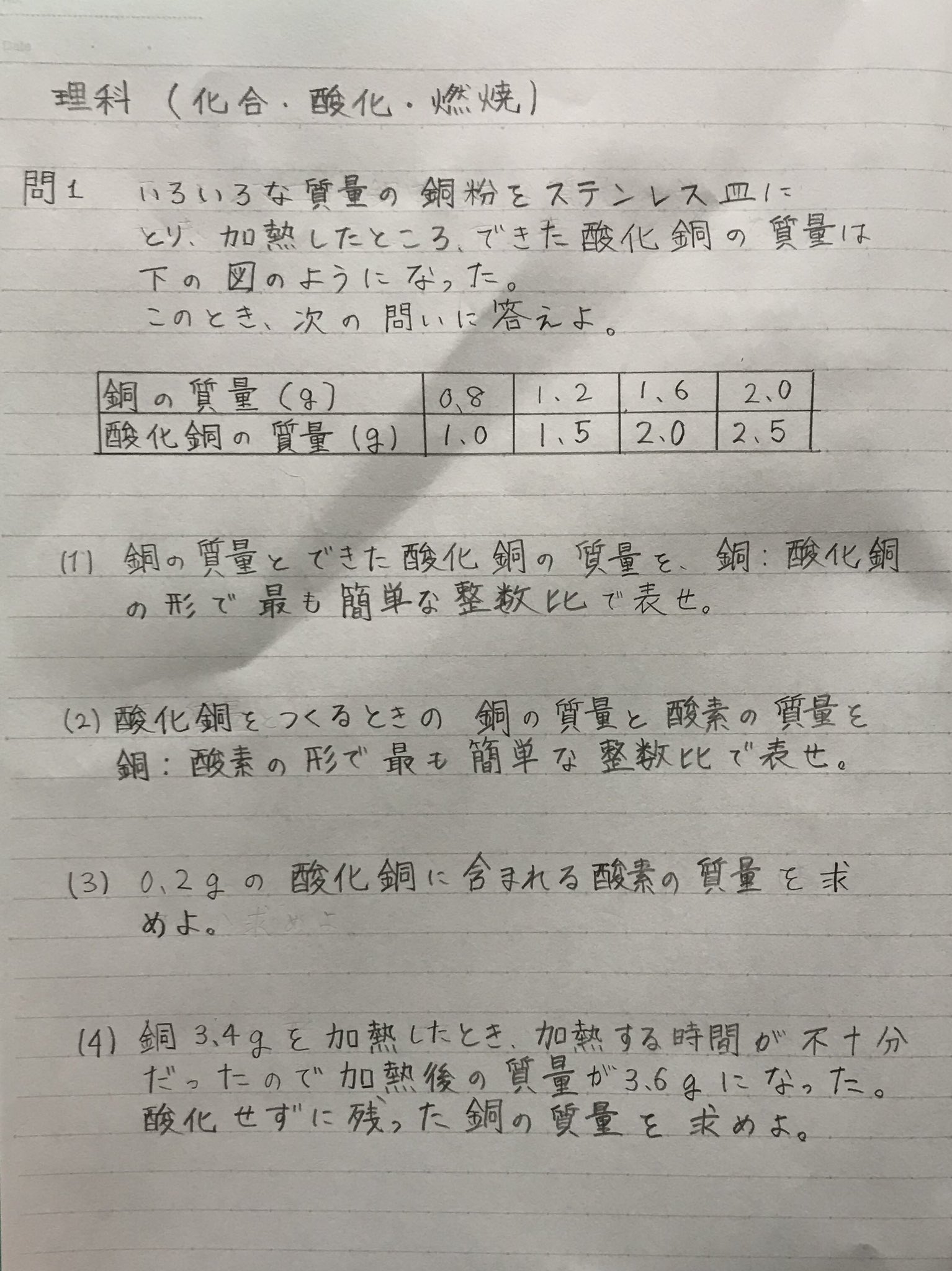 Twitter 上的 Akiya Su 理科 銅の酸化と質量 比の方程式の知識を使って解く まで答えもつけておきます の答えはまた明日 中学理科 酸化 質量 酸化銅 比 T Co Iljiqow0ez Twitter