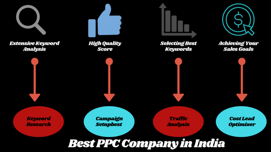 BLETechnolabs's tweet image. Are you still searching for the best #PPC Company in India? BLE Technolabs offers the #bestPPCservice from past 9 years. To know our expertise on this, please contact us. bletechnolabs.com