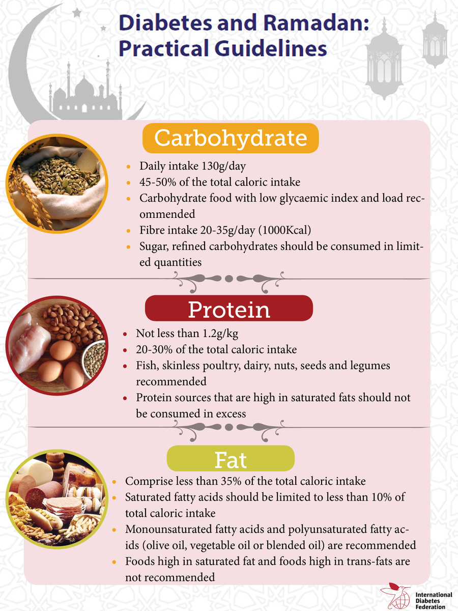 IntDiabetesFed's tweet photo. Today marks the start of the holy month of #Ramadan. Our #DiabetesandRamadanguidelines provide practical advice on keeping your diet healthy and balanced while fasting.

https://t.co/aBlc9nVovB
https://t.co/S3nhB2dFqX https://t.co/sbNsbYZHLb