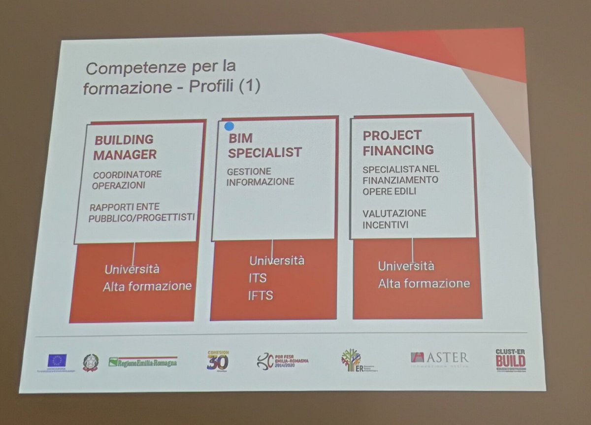 SerenaMaioli's tweet photo. Nuove competenze, nuovi profili lavorativi: Building Manager #BIMspecialist, facilitatore, tecnico diagnostico #skills #ForumS3 #clusterBUILD @Aster_ER https://t.co/984dqf9SLb