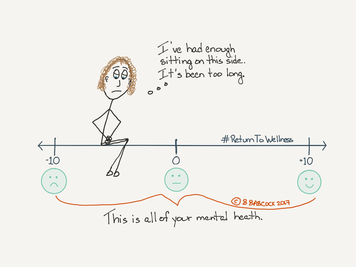 barbara_babcock's tweet photo. It's #MentalHealthAwarenessWeek and this pic is a great reminder that our #mentalhealth contains the good and the not-so-good and that we all have mental health #ihavementalhealth https://t.co/9QHTEyrs6A
