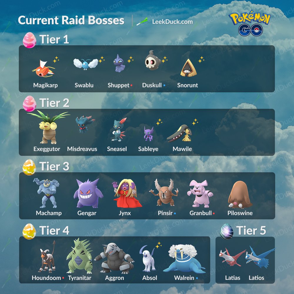may raid boss pokemon go 2019