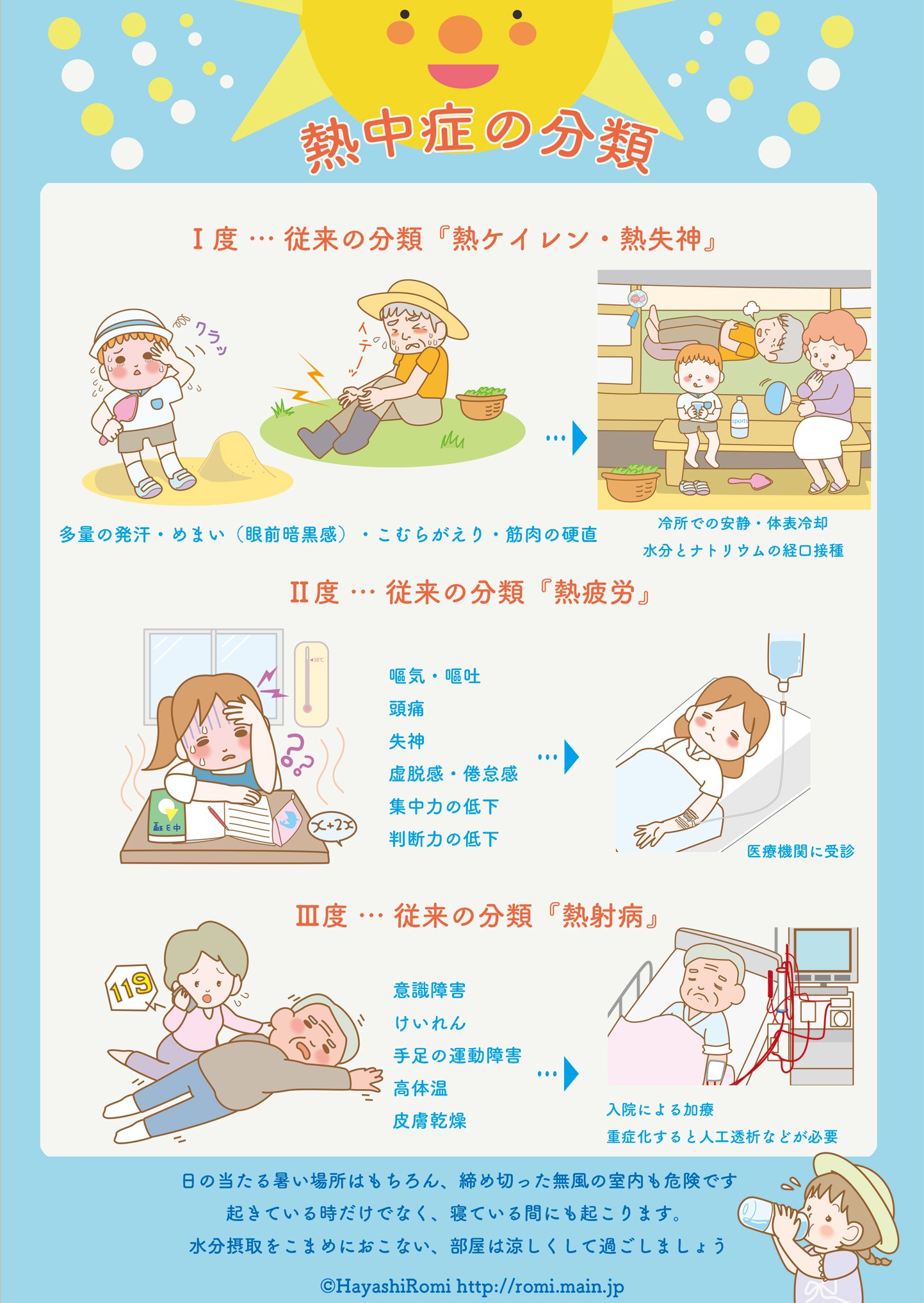 はやし ろみ 急に猛暑日になったので 簡単に熱中症の分類表を作りました とても簡単に なのですが よろしければお役立てくだい 子供 小児科 熱中症 高齢者 真夏日 熱射病 パパ ママ 親子 保育 健康 イラスト 看護師 救急 T Co