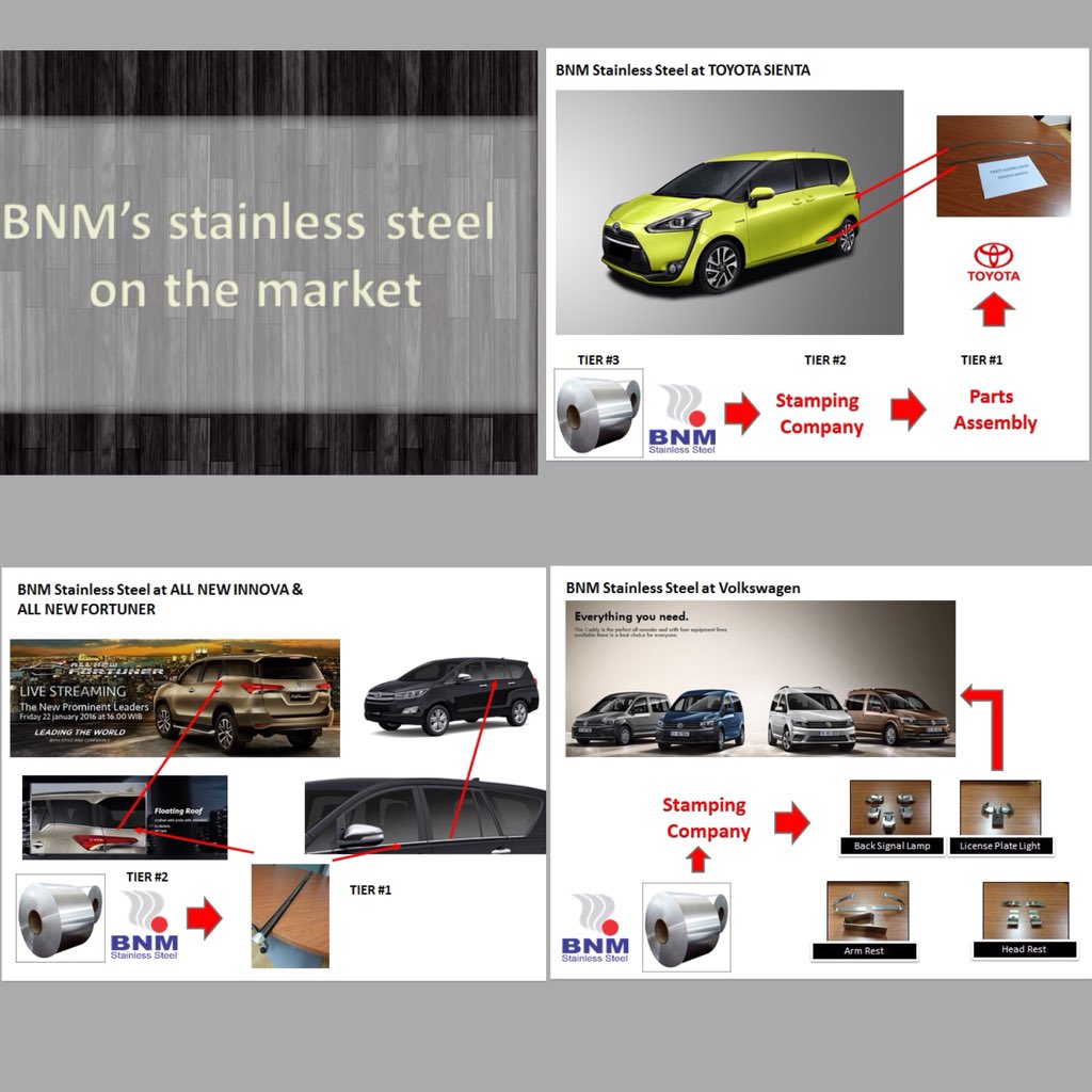 A BNM STAINLESS STEEL é a única empresa na Indonésia que produz bobinas em aço inoxidável.
Espessura entre 0,3 mm e 0,06 mm, com uma largura máxima de 5 mm. A BNM Stainless Steel possui 80% de mercado de exportação e 20% local.
bnmstainless.co.id/id/profile
#itpcsp
