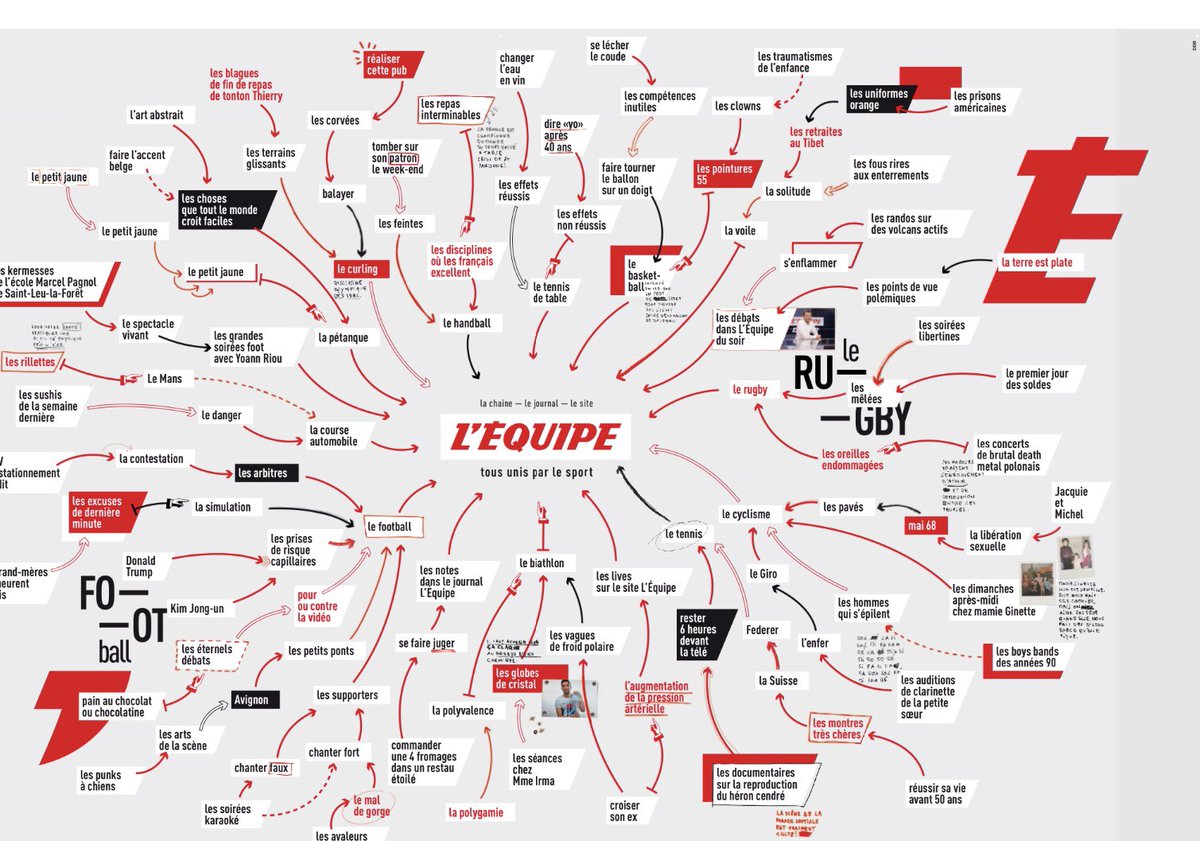 Nouvelle campagne de communication de @lequipe #tousunisparlesport