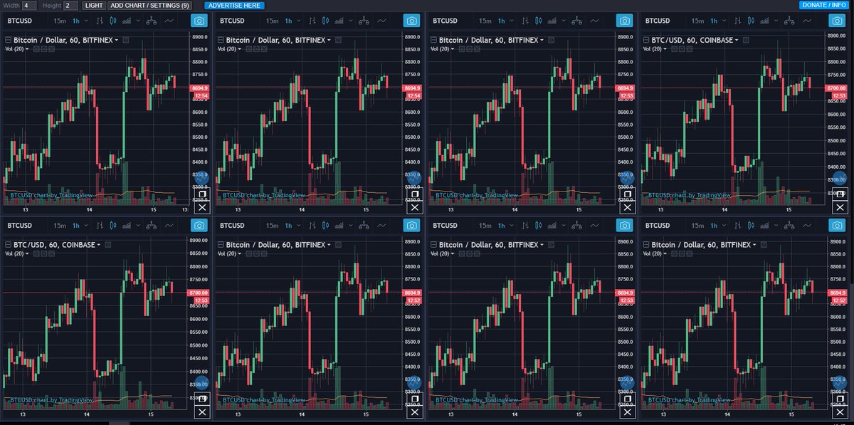 Crypto_Ed_NL's tweet image. you always wanted multiple crypto charts without paying for it?
Check multicoincharts.com 
Powered by Coinigy, so majority of alts available.

credits to @0xsananebe for the find.
