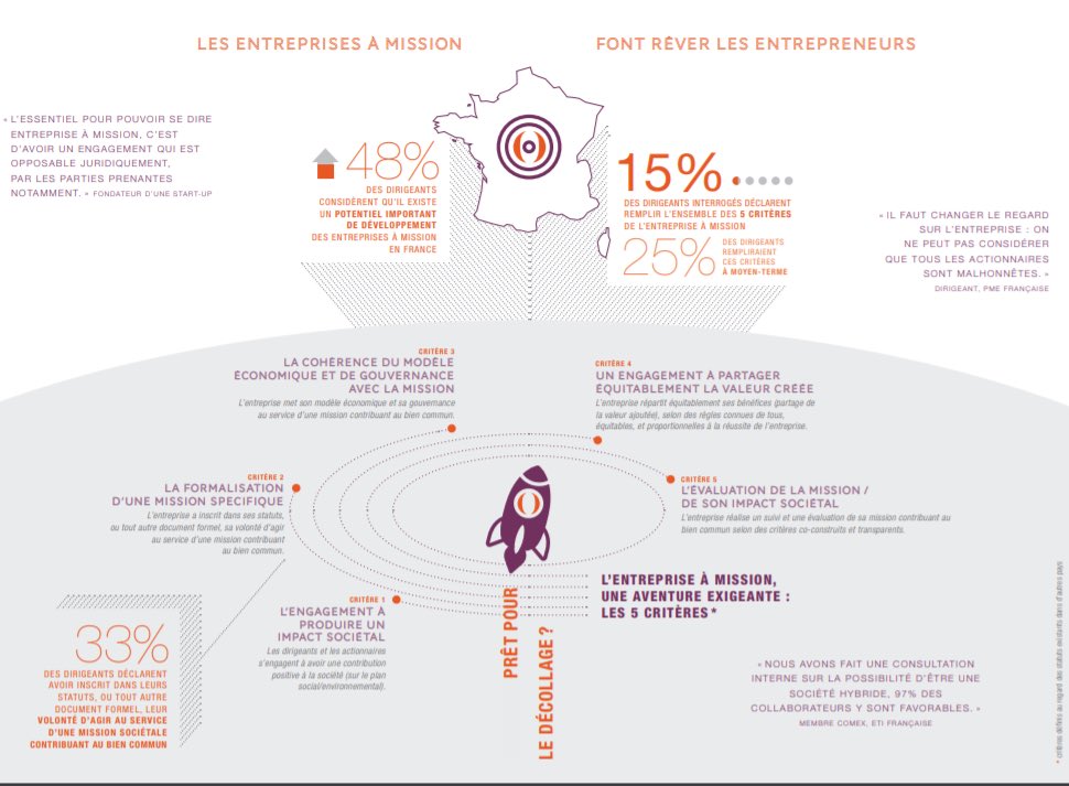 Merci à <a href="/Prophil_Paris/">Prophil</a> et à <a href="/joinstationf/">STATION F</a> pour cette conférence sur les #entreprisesamission. Nous devons repenser l'entreprise et l'adapter au XXIème siècle. <a href="/murielpenicaud/">Muriel Pénicaud</a> #passionautravail #pacte