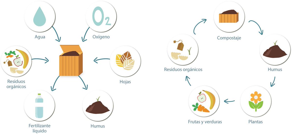 SEMENTES INFORMATIVAS

Bo día xentiña! ¿algunha vez vos preguntástedes que era o que lle poñemos o #CompostDaCasa e o que extraíamos del?🤔

Foto: Red de Compostaje