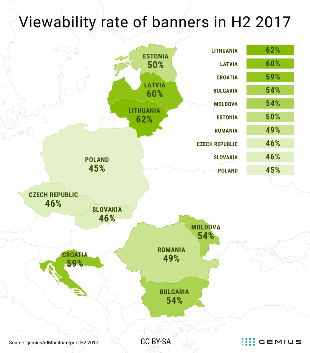 Gemius's tweet photo. What countries in the CEE region recorded the biggest share of banners displayed in the user’s viewport and which market sectors noted the highest #viewability rate in the second half of 2017?
Learn more: https://t.co/VFYH0223qu

https://t.co/PIt6hGqCwx

#AdMonitor #Gemius https://t.co/1yK9VUG9r8