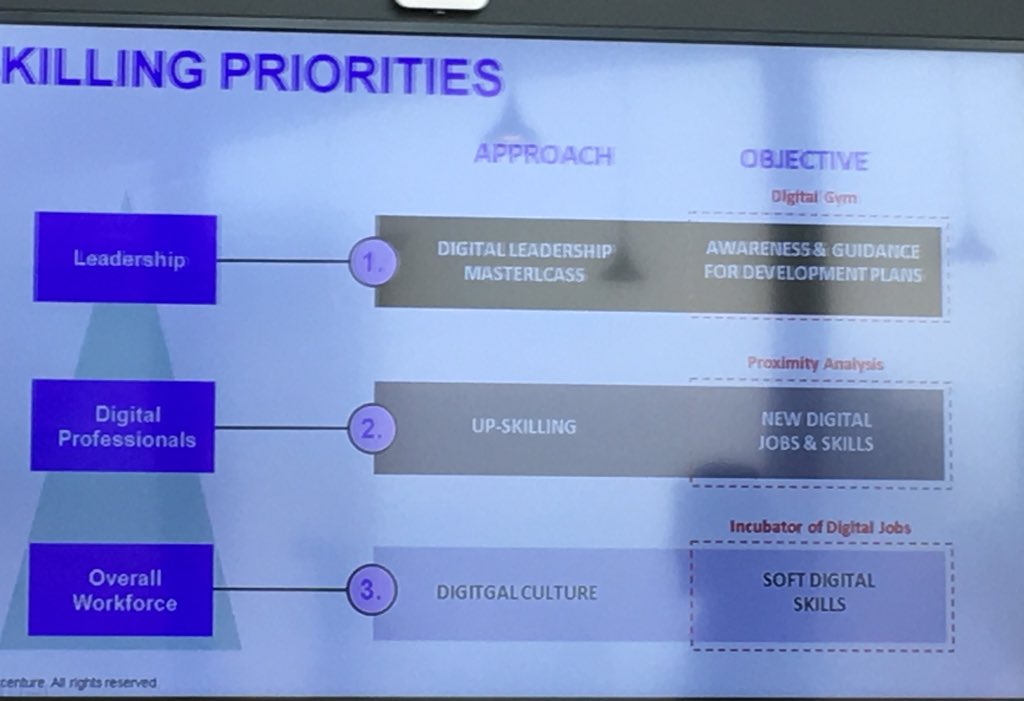 annapuccio's tweet photo. Digital Leadership la nuova frontiera @SciGalleryVce @FondAccenture @FondFeltrinelli #reshapingworkforce https://t.co/7Lq7Z8Az4N