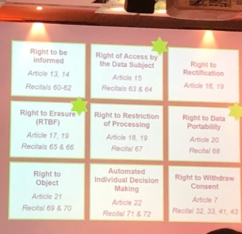 Nine data subject right inserito GDPR #EDPD #EDPD18 #GDPR #PRIVACY