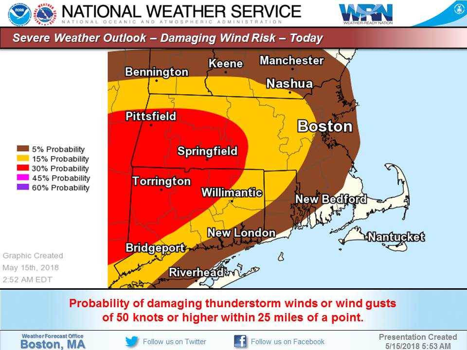 NWS Boston tweet media