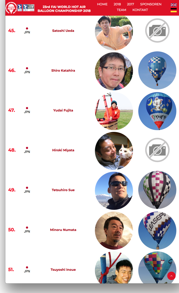 ontargetballoon's tweet photo. 【第23回熱気球世界選手権（8/18-26 オーストリア・グロース=ジークハルツ開催） 日本代表選手】
上田諭 片平史郎 藤田雄大 宮田浩樹 須江哲洋 沼田実 井上剛志 計7人
https://t.co/ZHzExmsnNK #balloon #hotairballoon https://t.co/GMPCdJBw2Y