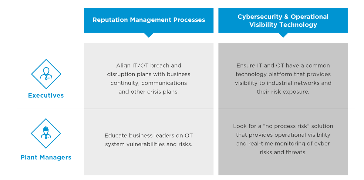 nozominetworks's tweet photo. Preparedness Is Cheaper Than a Disaster

Read how Nozomi Networks is preserving reputations and optimizing operations by providing complete visibility into our customer's OT networks. @wef #WEF ICS
https://t.co/WK7ZLFr1Gt https://t.co/gCMvwKkQyI