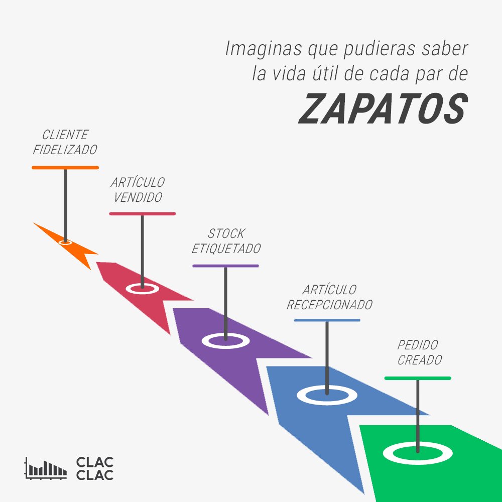 ClacClac_com's tweet photo. Imagina que pudieras saber la vida útil de cada par de zapatos: Clac Clac lo hace posible gracias a su bitácora de stock, donde te mostramos todo lo que necesitas saber sobre cada zapato.
👉👠👞👟 https://t.co/3HGKj9pH0j
.
#shoes #zapatos #shakeyourshoes #stock #etiquetas #shoe https://t.co/A1rkc4eixd