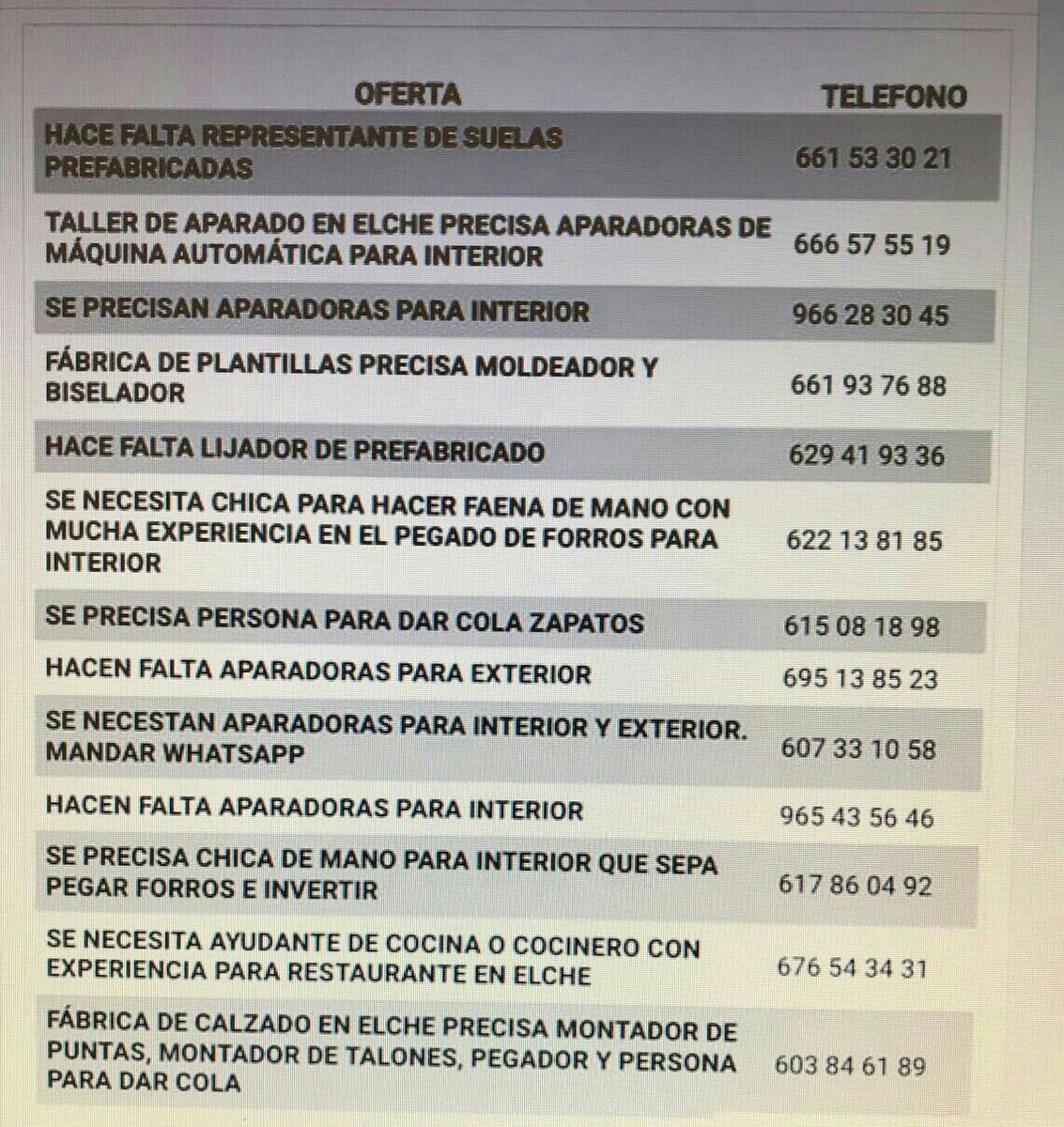 Partido de Elche on Twitter: "Partido de Elche informa sobre ofertas de  empleo en el sector del calzado. Te puede interesar! Siempre Elche!  https://t.co/NndfP25vMf" / Twitter