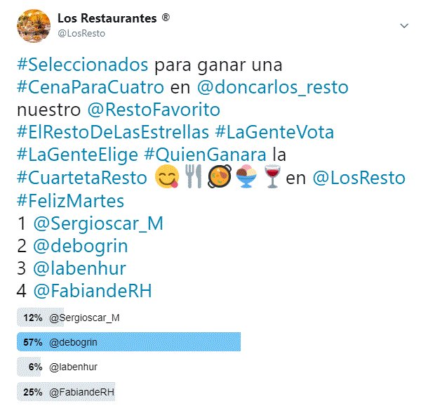 JulioDeAlmagro's tweet photo. #Felicitaciones a @debogrin ganadora de una #CenaParaCuatro en @doncarlos_resto nuestro @RestoFavorito #ElRestoDeLasEstrellas #LaGenteVota #LaGenteElige #QuienGanara la #CuartetaResto ๐๐ด๐ฅ๐จ๐ทen @LosResto #FelizMartes ๐๐๐๐ https://t.co/IrNG1Ka3Ye
