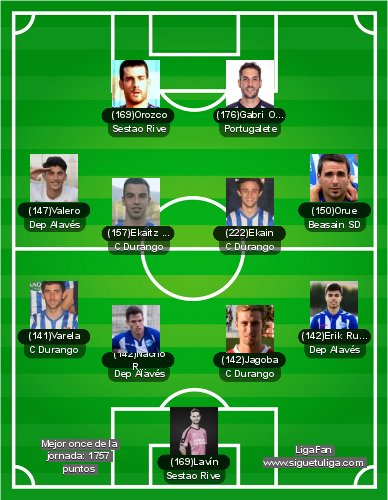 stl_euskadi's tweet photo. Cerramos la temporada con el mejor once #LigaFan del año! 
Ekain, de la Cultural de Durango, mejor jugador con 222 puntos!

🧤@ruby_lavin
🔒@Ionvall, @Nacho11Ruiz, @jagobapm, @Eriketas8
⭐️@ValeroDavid_, @ekaitzmo, @ekain10official, Orue
🎯Orozko, @Gabri_ten https://t.co/PpDEJllA70