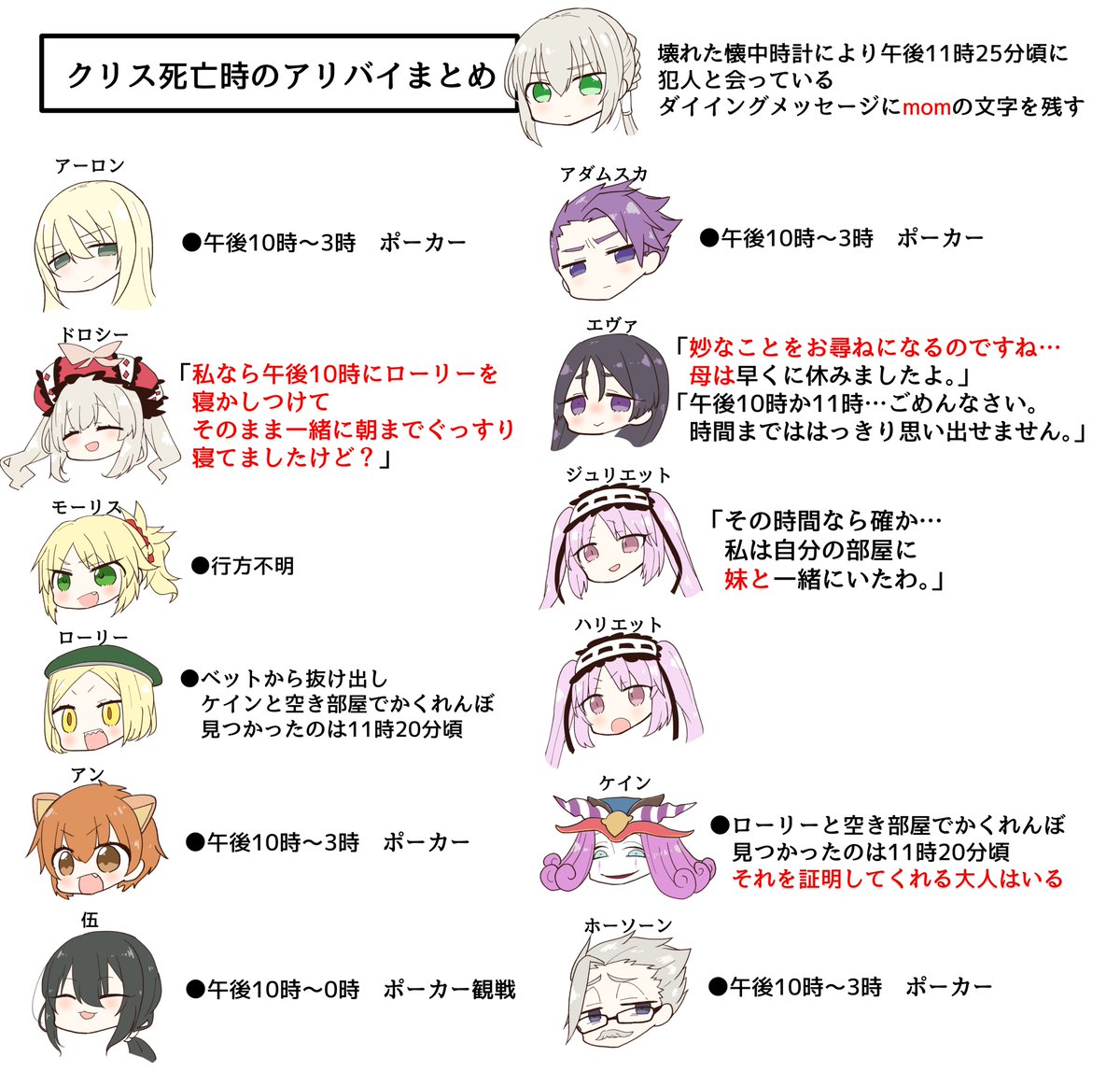 Fgo虚月館殺人事件rt記録 4ページ目 Togetter Fgo虚月館殺人事件rt記録 4ページ目 Togetter