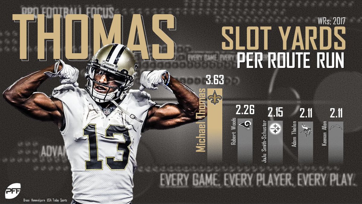 PFF's tweet photo. His twitter handle is @Cantguardmike, and that's even more true when he runs routes out of the slot! https://t.co/auXNGY839K