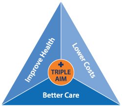 DukeStokes's tweet photo. The 'Triple Aim' - an increasingly popular one. But, is it appropriate for new health service interventions/models of care? - my latest blog piece for @OfficialNIHR #HSResearch Toolkit https://t.co/pJkqiyugeB https://t.co/7fzSKz4M3e