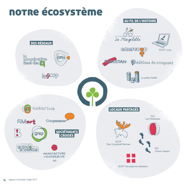 AL Desgris - Smart.coop tweet media