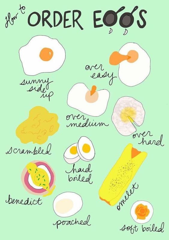 hdidipali's tweet photo. Going Restaurant? Plan to #Order #egg? Then Learn What Varieties of Eggs you Can Order | Grammar College

For more such like that vocabulary in English Grammar, visit now at https://t.co/7SSMu9Zb73 https://t.co/Bvi0Kdc2GG
