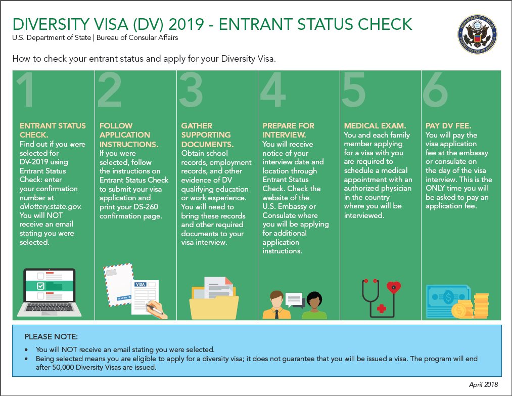 Diversity visa. Entrant status check. Diversity visa program 2022. Visa entrant.