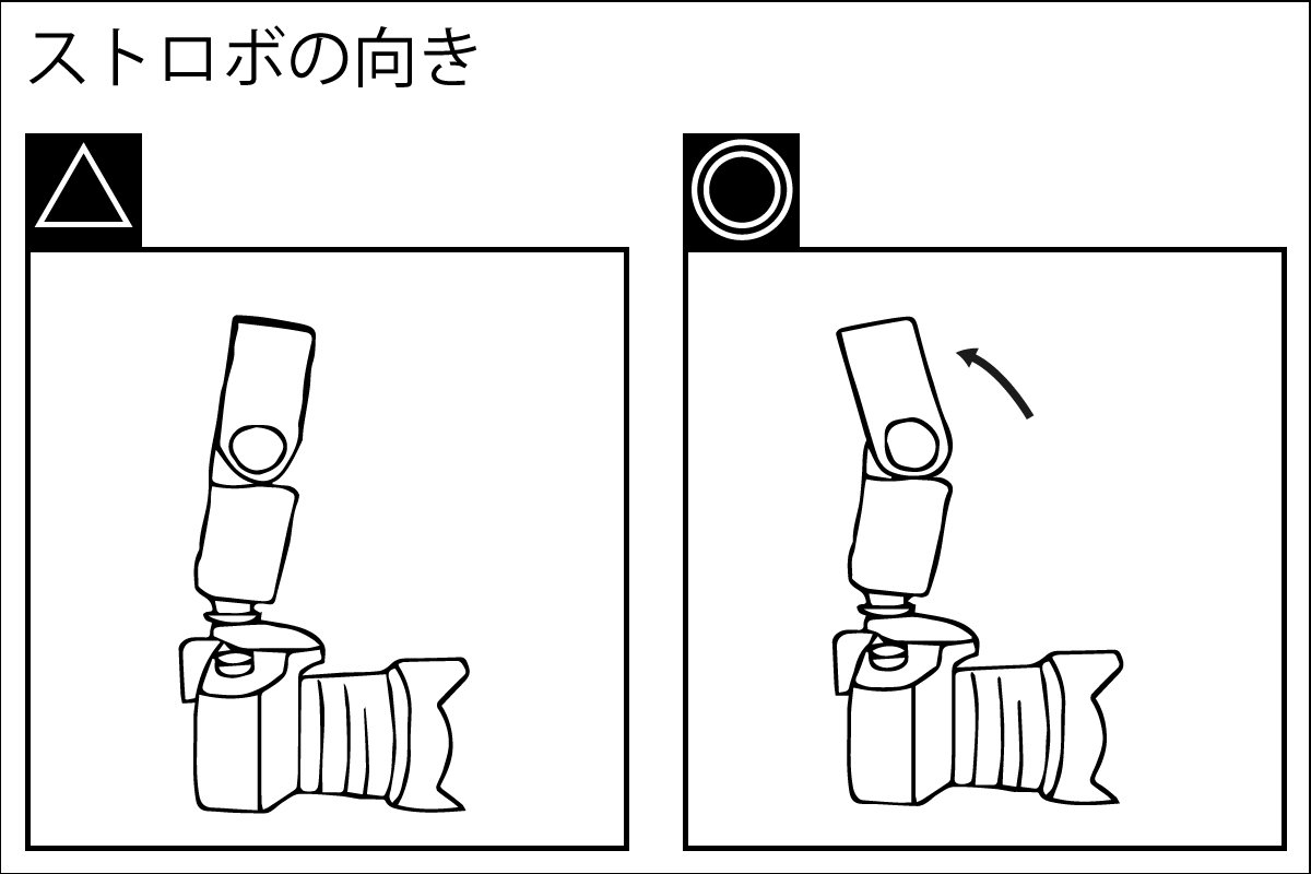 n_yudai28's tweet photo. 久々にミトミに行ってきたので参考までに。

Canonフルサイズ＋35㎜

SS1/125 F2.5 ISO800 WB4500

ストロボ　モードM 1/8 天井バウンス https://t.co/RMGZaddKzz