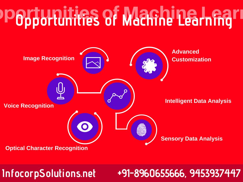 rajatsmart2's tweet photo. #Opportunities of #Machine_Learning.
#Image_Recognition
#Voice_Recognition
#Optical_Character_Recognition
#Advanced_Customization
#Intelligent_Data_Analysis
#Sensory_Data_Analysis
If you are #Interested please call us.
@EscaleraTech
https://t.co/6krX1GSuwN
+91-8960655666. https://t.co/mXu7bmSBBG