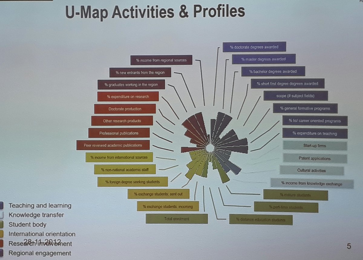 Arene_ry's tweet photo. Indicators for UAS RDI Activities #UASnet workshop by Ramon Casutt & Bruno Van Koeckhoven #Umap #universitiesofappliedsciences #ammattikorkeakoulut @SatakunnanAMK #networking #RDI #TKI @SwissCore @UASNET_EU #cooperation #lobbying #YlpeästiAMK https://t.co/32O7EIwDie