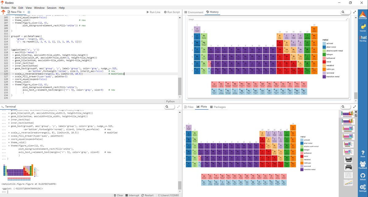 lebogoofentswe's tweet image. If you are python Data Scientist but always envied RStudio #rodeoide @YhatHQ