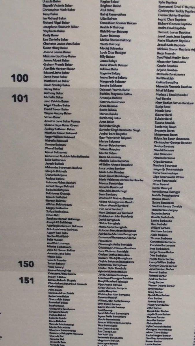 Our global wall of 200k members is on display at our London HQ until Thursday.
If you live or work nearby, drop in (09:30-17:30) to 1-11 John Adam Street, London WC2N 6AU and find YOUR name!  
Don't forget to share a photo on social media using #acca200k